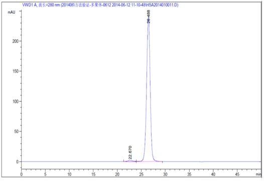 99% Recombinante de zuiverheid HEEFT 66.5kD rHSA voor Industriële Biologische Reagentia